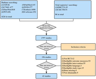 Optimal acupuncture methods for lower limb motor dysfunction after stroke: a systematic review and network meta-analysis